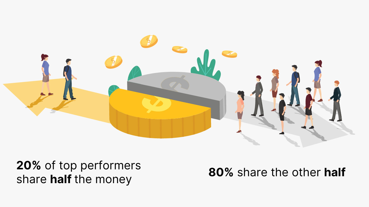 Idea about profit split in two groups - gold and silver