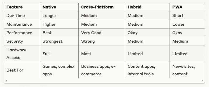 app development platform choice