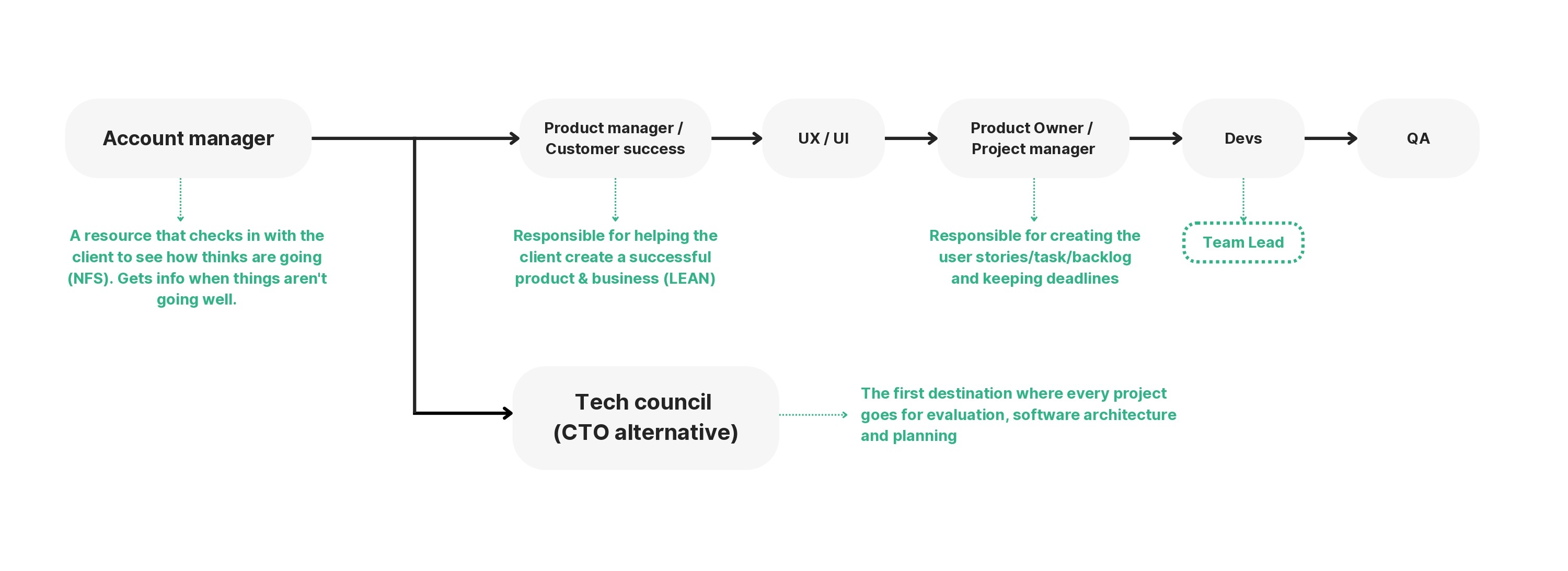 value stream mapping zendev